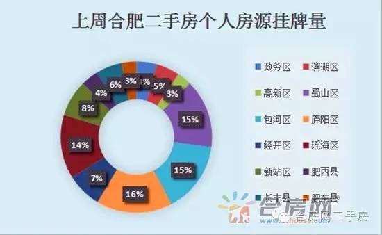 合肥二手房最新信息概览，全面解读房源、价格与市场趋势