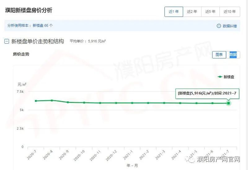 濮阳市房价最新动态及市场趋势解读，把握机遇，洞悉市场走向