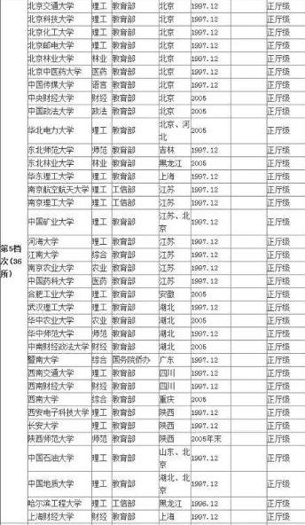 四川师范大学最新任命,四川师范大学常务副校长