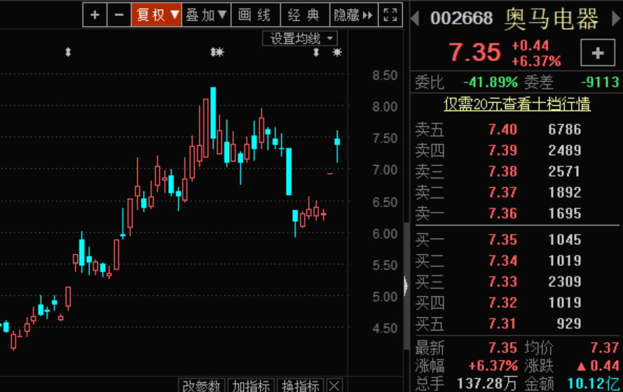 奥马电器股票最新消息全面解读与分析