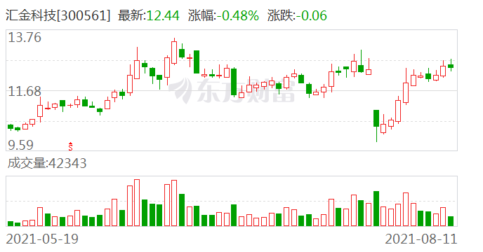 汇金科技股票最新消息,汇金科技股票最新消息分析