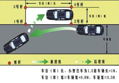 科二S弯视频教程最新详解