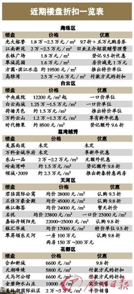 中央二十二条最新政策,中央两会224条