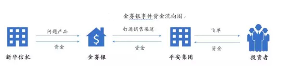 平安金赛银事件最新消息,平安金赛银事件牵涉的业务员