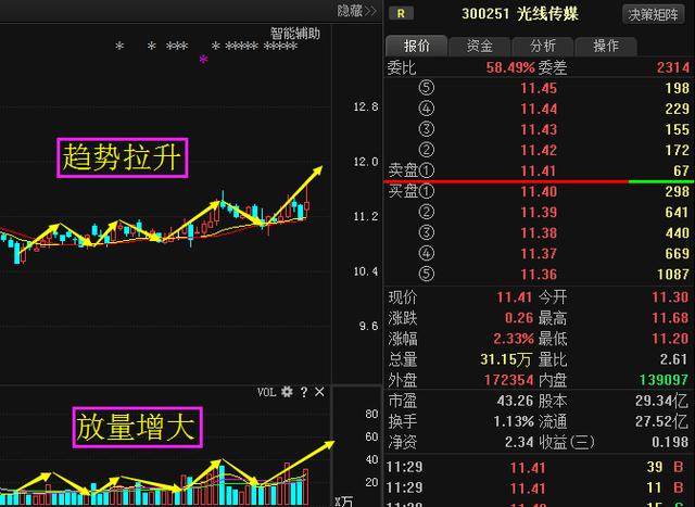 轴研科技股票最新消息,轴研科技个股行情