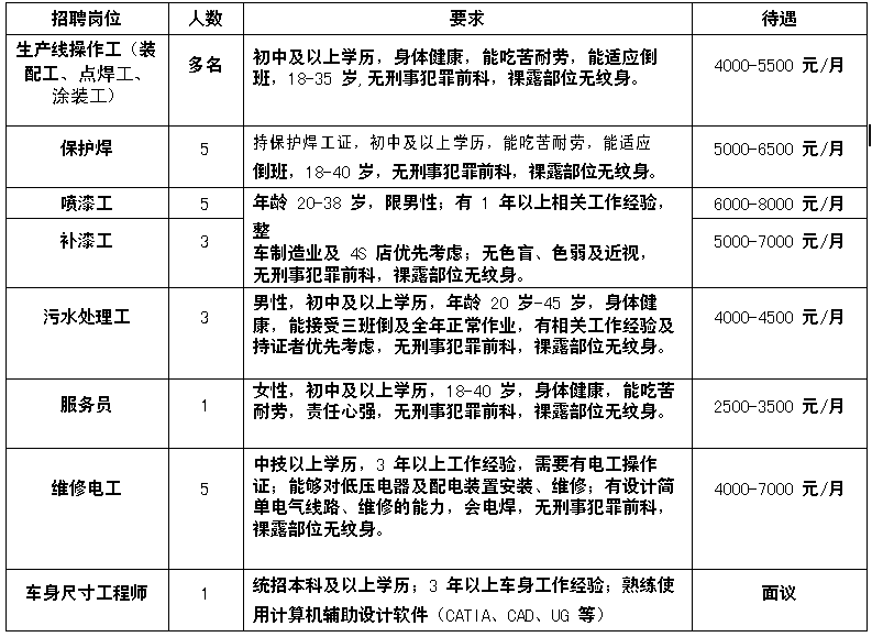 宝鸡吉利招聘网最新招聘动态全解析