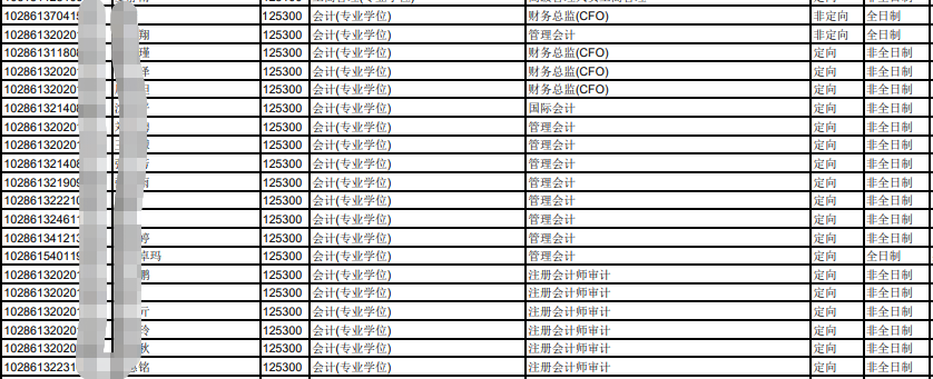 东南大学博士待遇最新详解