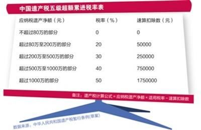 2017年遗产税最新消息,2017年遗产税最新消息公布