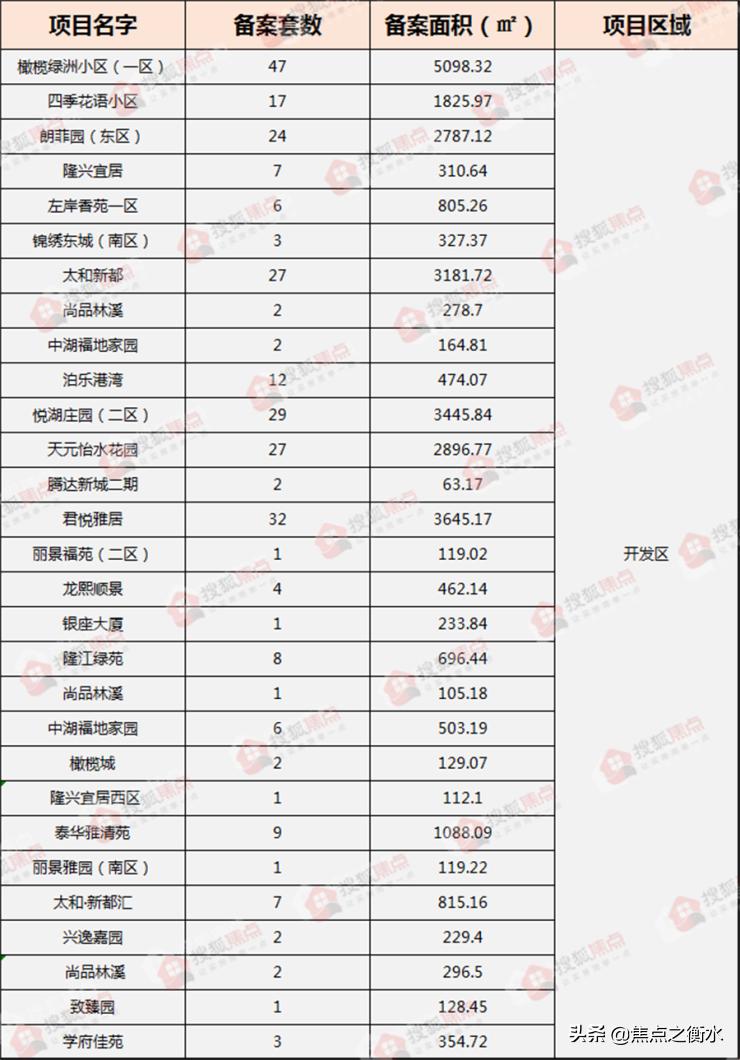 衡水四季花城最新消息,衡水四季花城最新消息今天