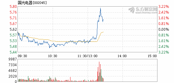 国光电器股票最新动态，市场走势与行业前景展望