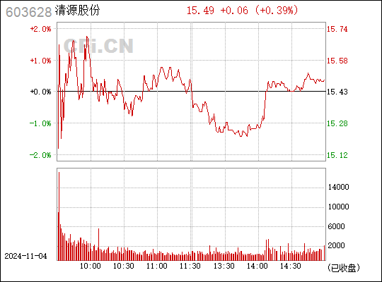 清源股份股票最新动态全面解读