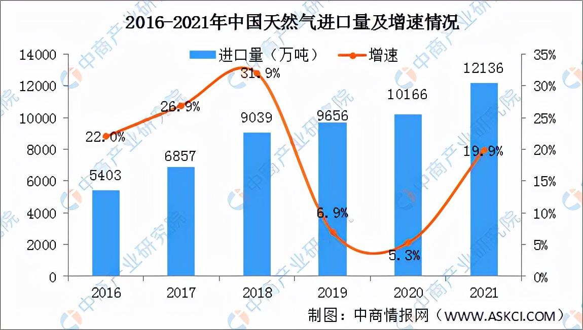 天然气市场走势最新动态，趋势分析与未来展望