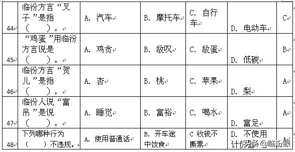 临汾网约车最新动态，行业变革与未来发展趋势