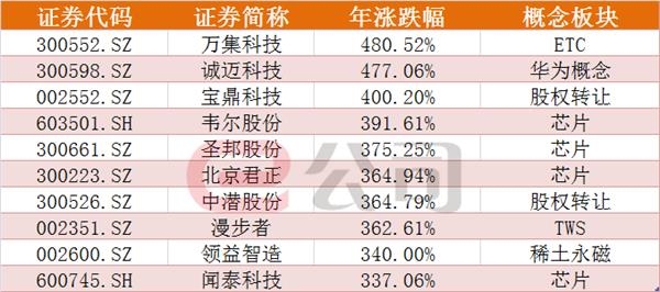 万集科技股吧最新分析与展望