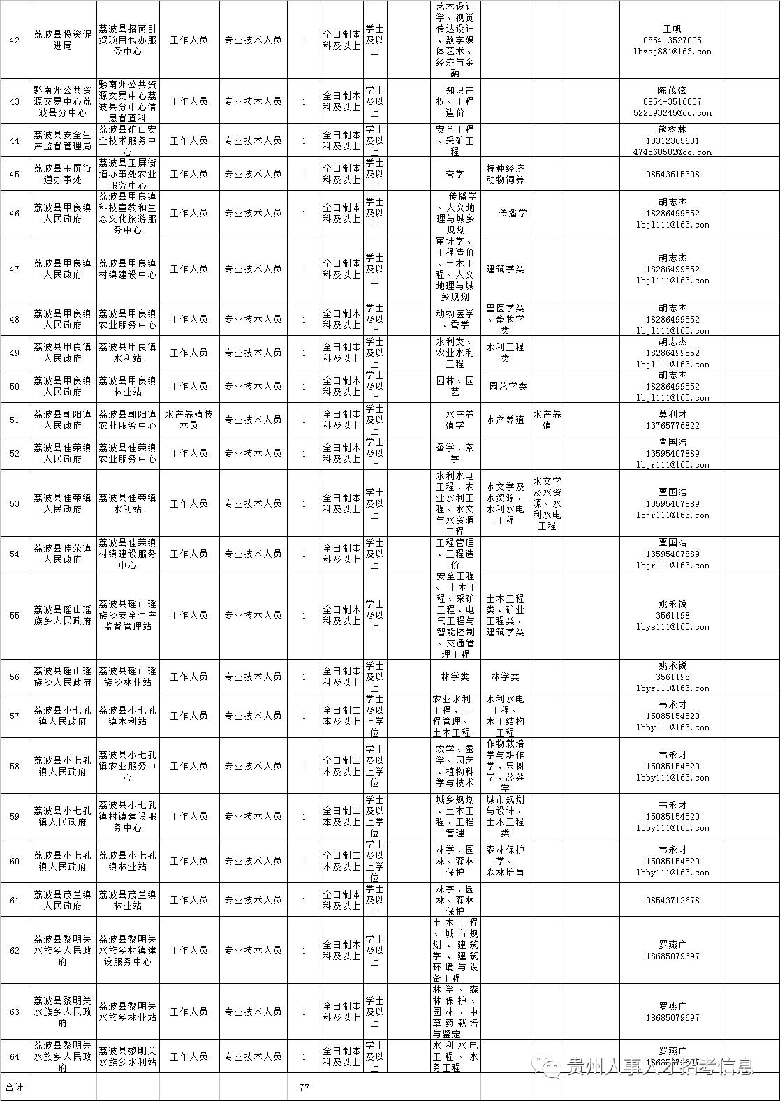 独山县最新招聘消息全面解读