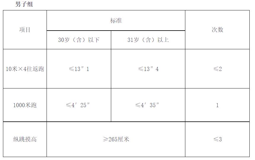 最新四平招聘信息今日发布