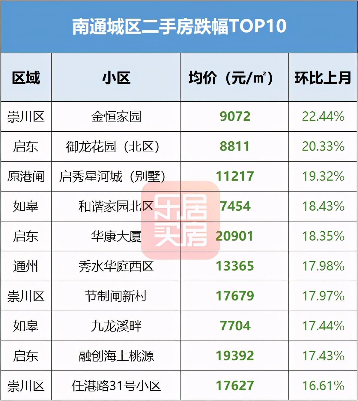 如皋二手房市场最新动态，房源信息、市场走势与购房指南