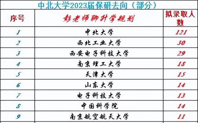 中北大学保研政策最新解析