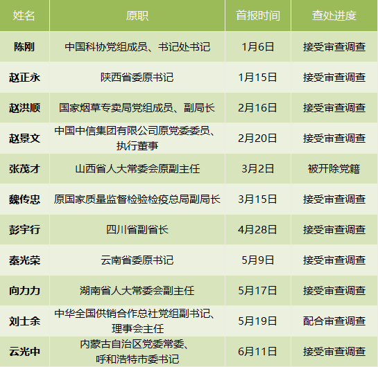 江西省纪检委名单最新更新及职能概述概览