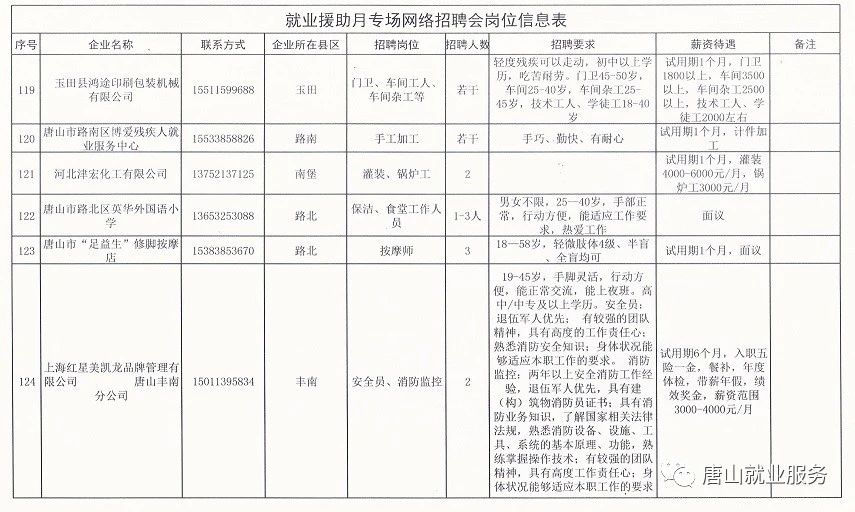 鹿泉最新招聘信息汇总