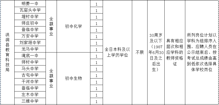 山西洪洞甘亭招聘动态更新与人才发展展望