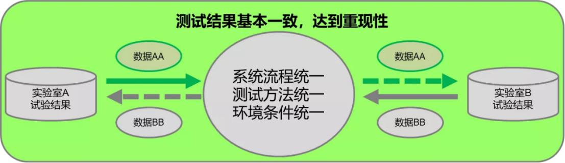 IEC 17025标准最新版及其应用与影响分析