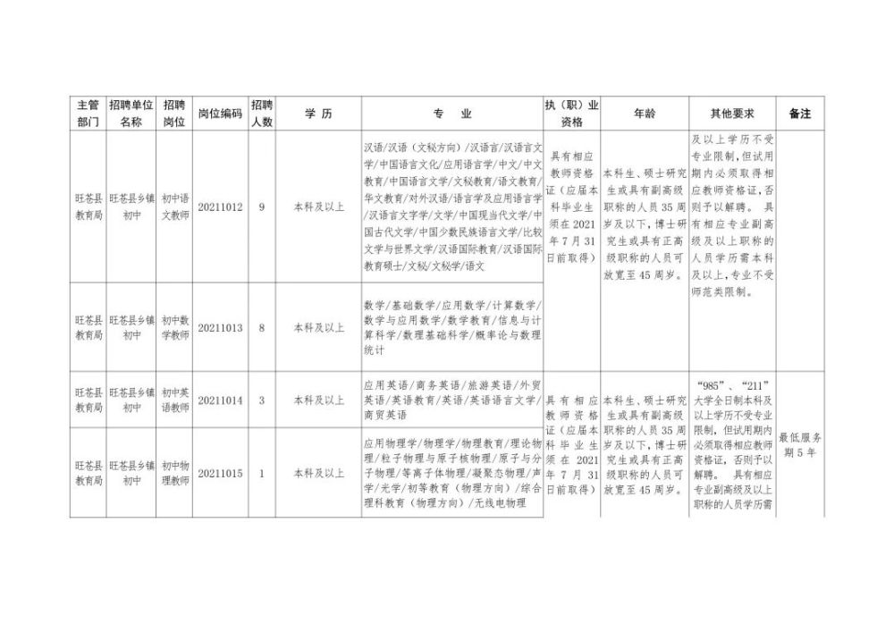 凌河区成人教育事业单位招聘启事全新发布