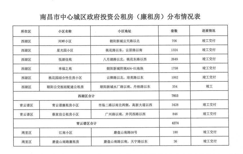 南康第九批公租房申请与分配最新动态揭秘