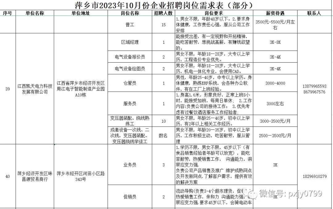 萍乡上柳源招聘动态与就业市场深度解析